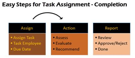 enterprise task management software