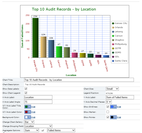 Audit Management Software Review and Flexible Chart