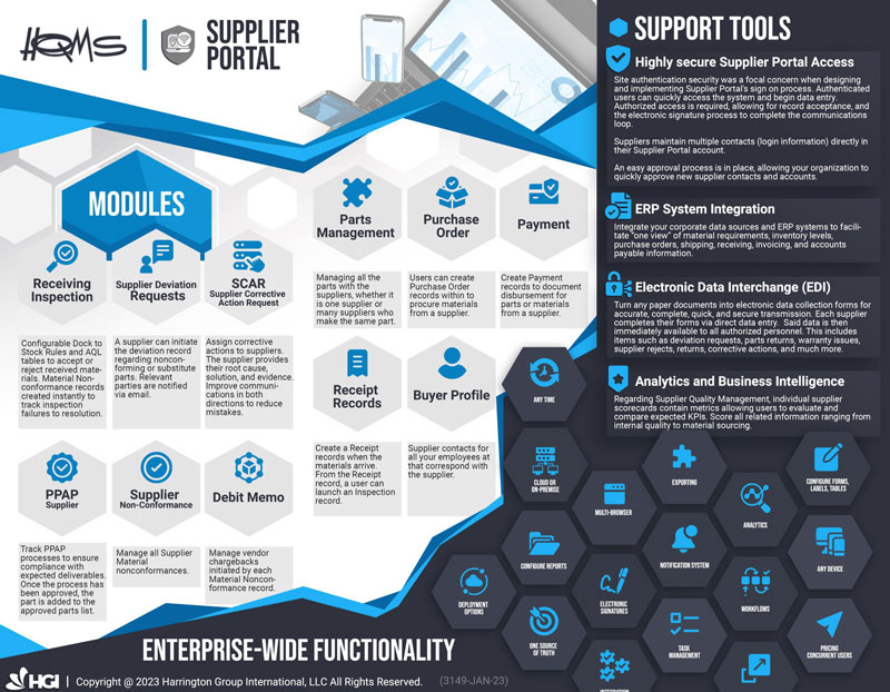Supplier Management Software Portal Brochure back look