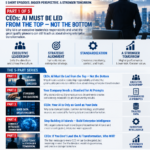 C-SUITE AI LEADERSHIP SERIES — PART 1 OF 5