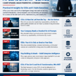 CEOs Must Lead the AI Transformation | Enterprise AI Leadership